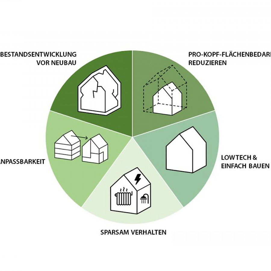 © Architektenkammer Ba-Wü
